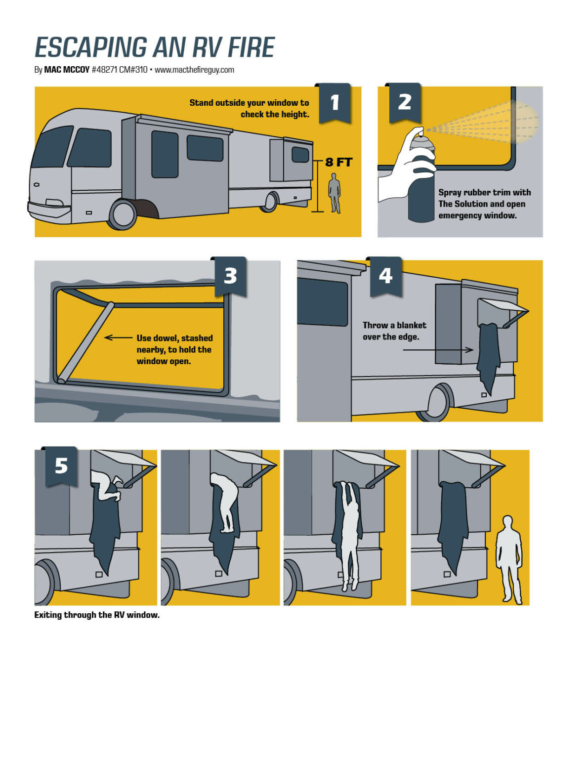 Escaping-An-RV-Fire-1186x1536.jpg