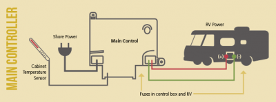 b2ap3_thumbnail_MainController.png