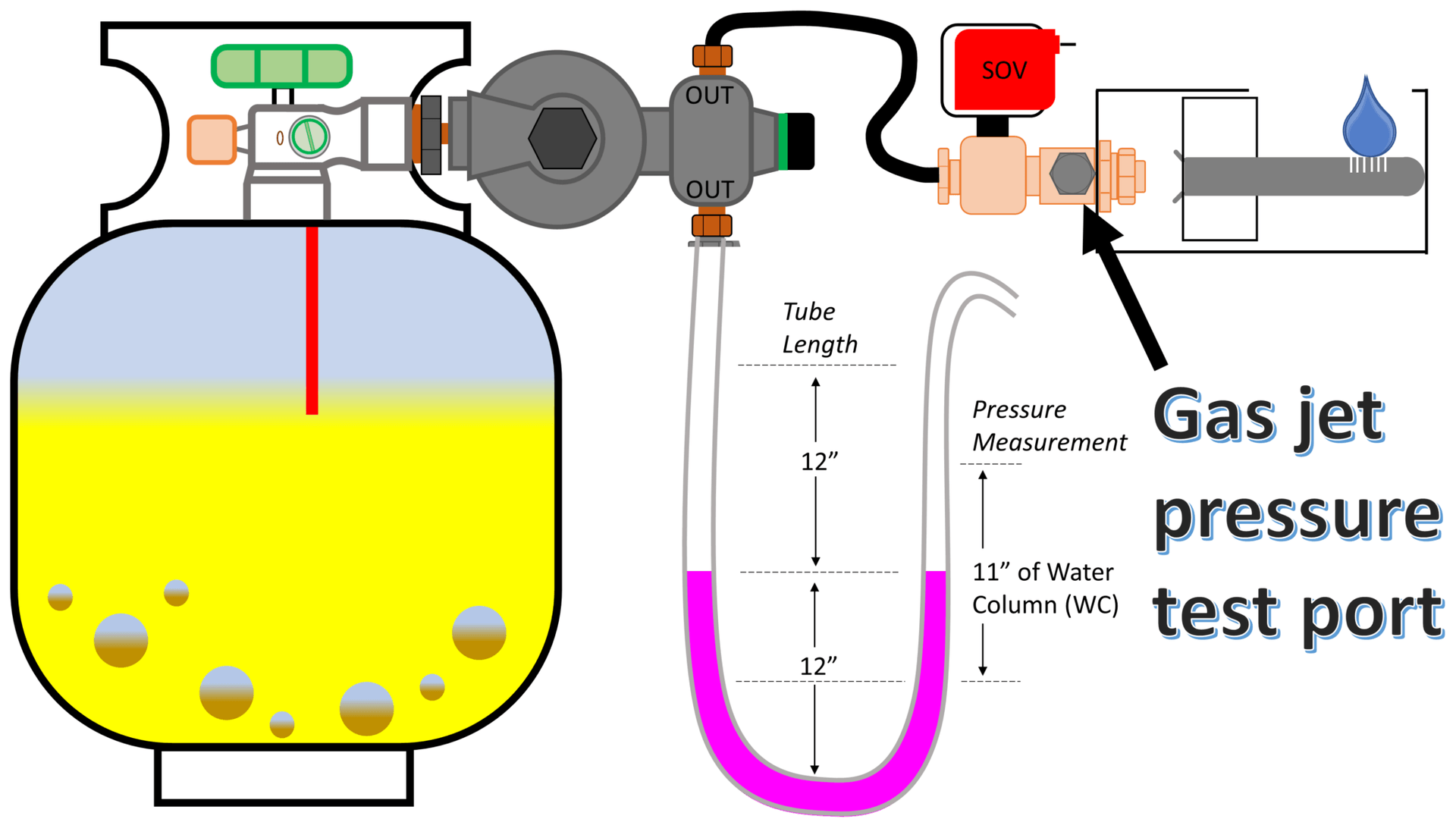 Safe-LP-Tank-Pressure-Test-2048x1152.png
