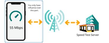 getting-the-best-cellular-data-for-rvers-speeds-reliability