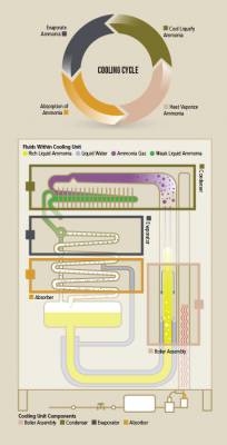 thumbnail_fridgediagram.jpg