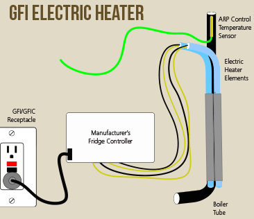 b2ap3_thumbnail_FridgeDiagram2.png