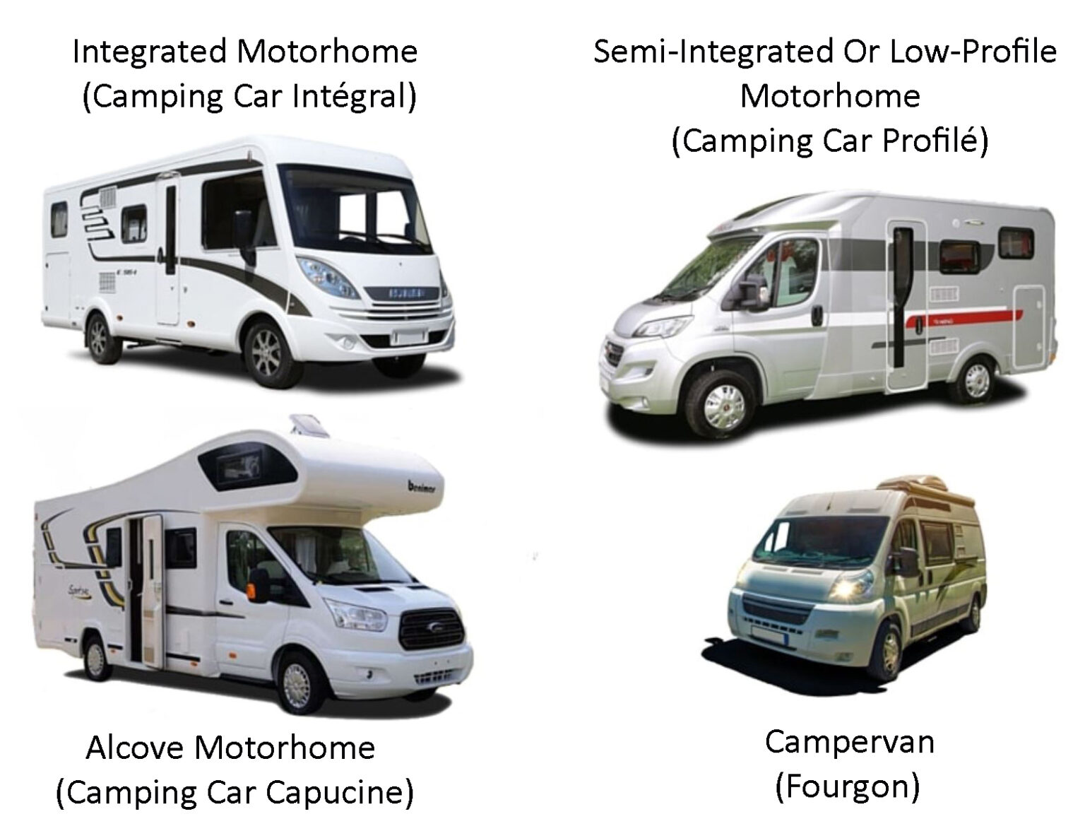 types-of-RVs-in-Europe-1536x1176.jpg