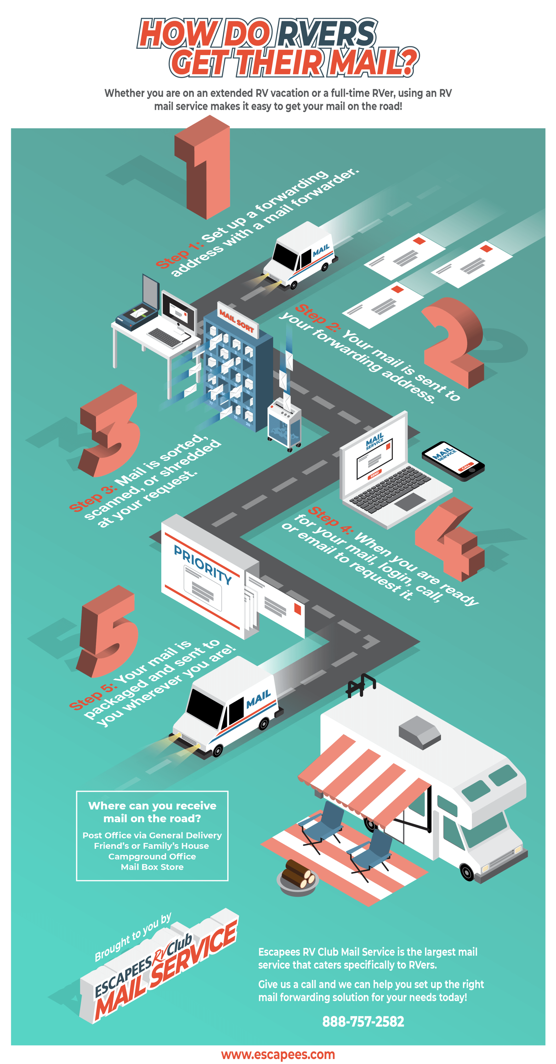 Mail-Forwarding-Infographic-01-01.png